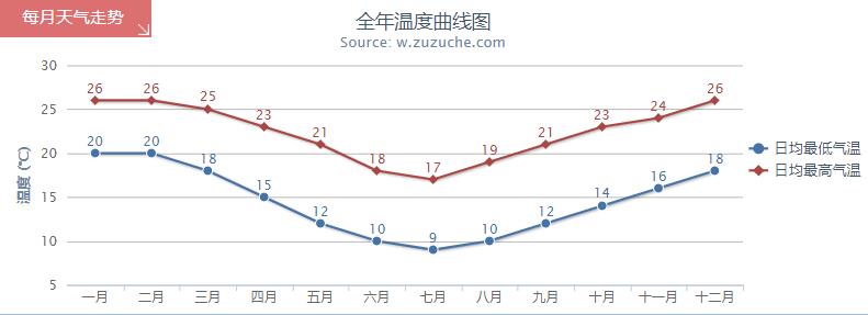 求悉尼四季温度?悉尼11月天气情况-图3 求悉尼四季温度?悉尼11月天气情况-图3