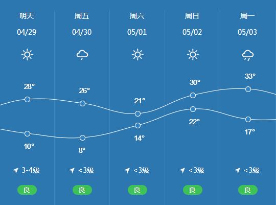 徐州天气预报30天准确一个月?徐州历年9月天气情况-图1 徐州天气预报30天准确一个月?徐州历年9月天气情况-图1
