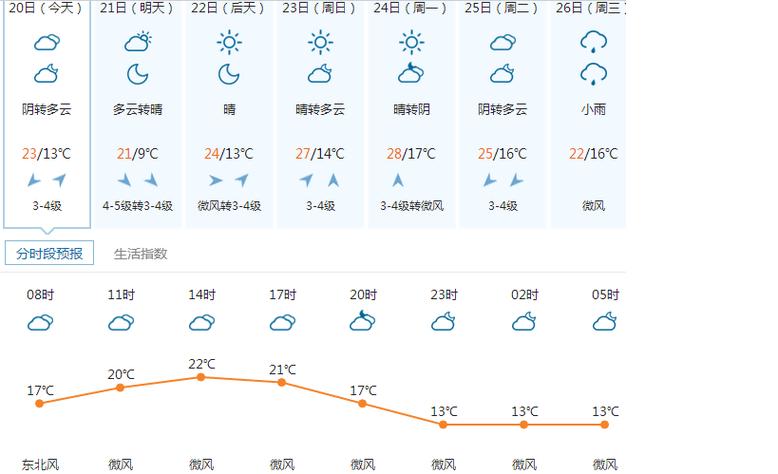 徐州天气预报30天准确一个月?徐州历年9月天气情况-图3 徐州天气预报30天准确一个月?徐州历年9月天气情况-图3