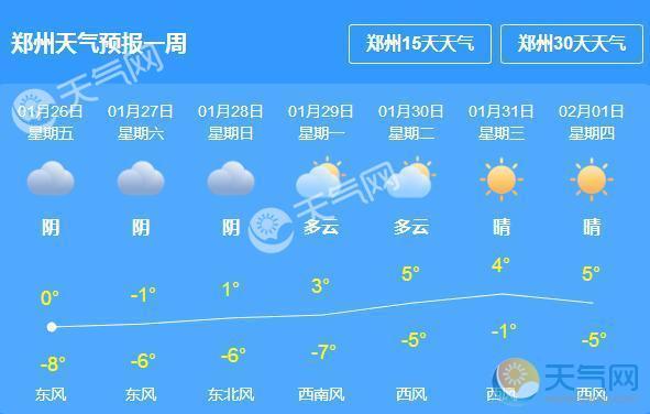 河南郑州的天气?河南郑州天气情况-图1 河南郑州的天气?河南郑州天气情况-图1