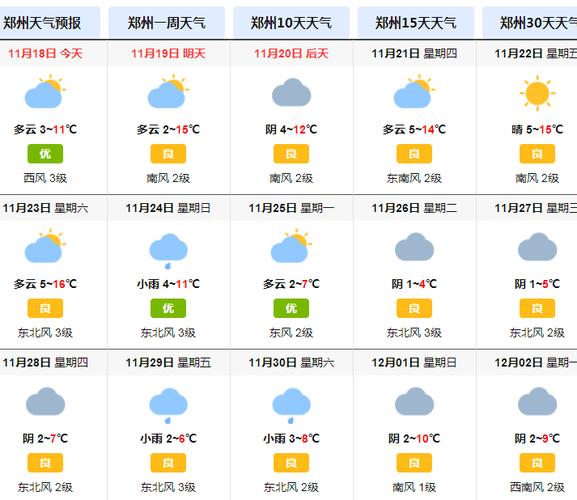 河南郑州的天气?河南郑州天气情况-图2 河南郑州的天气?河南郑州天气情况-图2