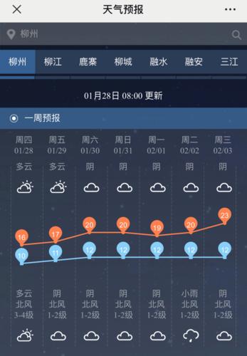 2002年4月柳州市天气?柳州的天气情况-图2 2002年4月柳州市天气?柳州的天气情况-图2