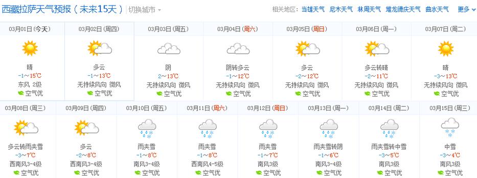 拉萨常年温度?拉萨的天气情况-图3 拉萨常年温度?拉萨的天气情况-图3