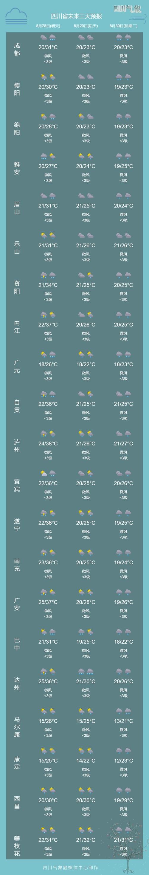 成都绵阳气候咋样?宜居吗?绵阳9月天气情况-图2 成都绵阳气候咋样?宜居吗?绵阳9月天气情况-图2