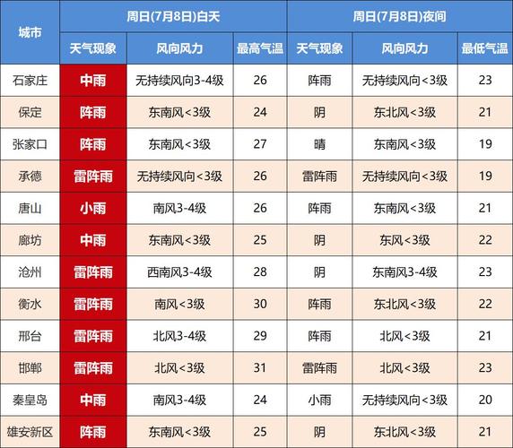 雄安花生几月份收获?雄安新区天气情况-图2 雄安花生几月份收获?雄安新区天气情况-图2