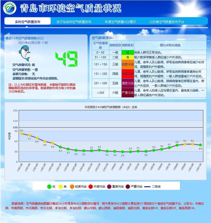一月份青岛多少度?青岛1月天气情况-图2 一月份青岛多少度?青岛1月天气情况-图2