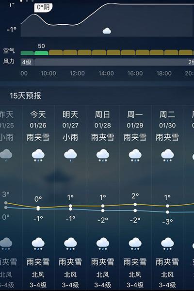 湖南衡阳会下雪吗？衡阳明天天气情况