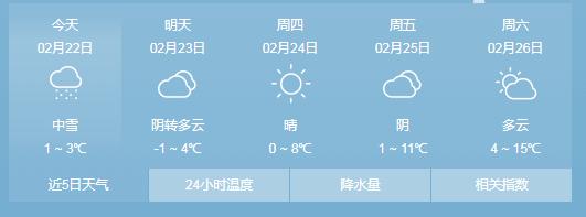湖南衡阳会下雪吗?衡阳明天天气情况-图3 湖南衡阳会下雪吗?衡阳明天天气情况-图3