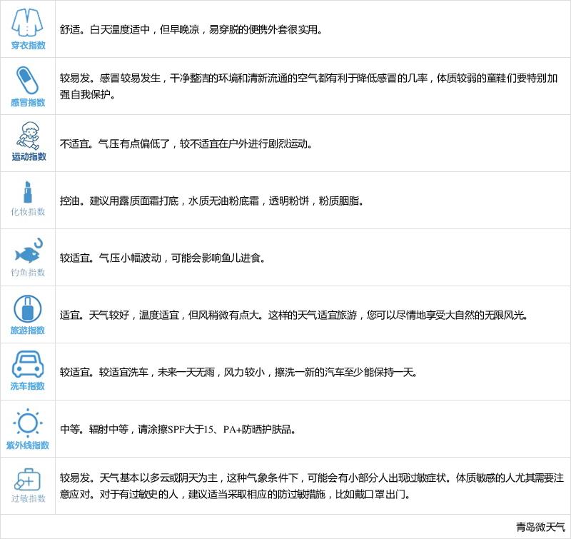 青岛7月份穿什么衣服?青岛七月份天气情况-图3 青岛7月份穿什么衣服?青岛七月份天气情况-图3