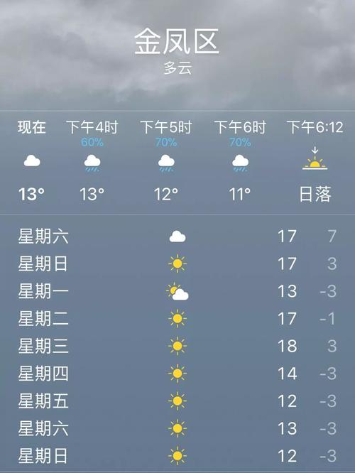 十一走青海甘肃宁夏大环线天气冷吗?银川11号天气情况-图2 十一走青海甘肃宁夏大环线天气冷吗?银川11号天气情况-图2