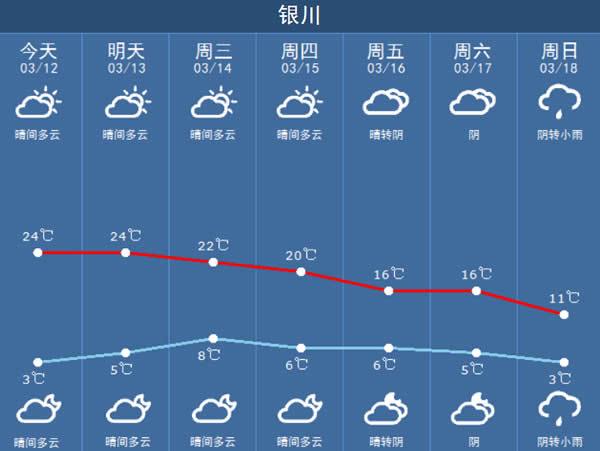 十一走青海甘肃宁夏大环线天气冷吗?银川11号天气情况-图3 十一走青海甘肃宁夏大环线天气冷吗?银川11号天气情况-图3