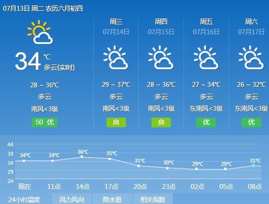 常州最热多少度?常州7月天气情况-图2 常州最热多少度?常州7月天气情况-图2