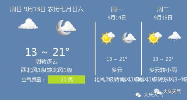 大庆属于高寒几类地区?大庆9月天气情况-图2 大庆属于高寒几类地区?大庆9月天气情况-图2