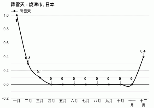 新加坡和日本的气候？9月底日本天气情况-图3