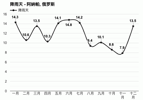 俄罗斯10月份天气怎样?俄罗斯10月天气情况-图3 俄罗斯10月份天气怎样?俄罗斯10月天气情况-图3