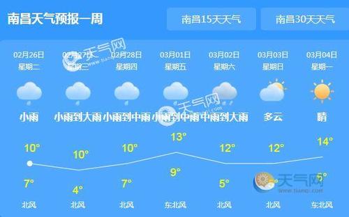 南昌各月平均温度?南昌8月天气情况-图3 南昌各月平均温度?南昌8月天气情况-图3