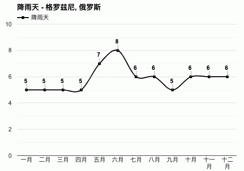 俄罗斯10月份天气怎样?俄罗斯10月天气情况-图2 俄罗斯10月份天气怎样?俄罗斯10月天气情况-图2