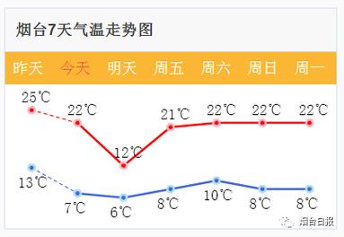烟台三伏天能达到多少度?8月烟台天气情况-图2 烟台三伏天能达到多少度?8月烟台天气情况-图2