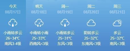 厦门8月份多少度?厦门8月天气情况-图2 厦门8月份多少度?厦门8月天气情况-图2