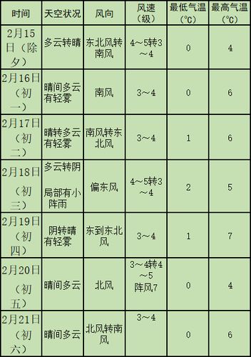 青岛啥时间天开始凉?青岛八月份天气情况-图2 青岛啥时间天开始凉?青岛八月份天气情况-图2