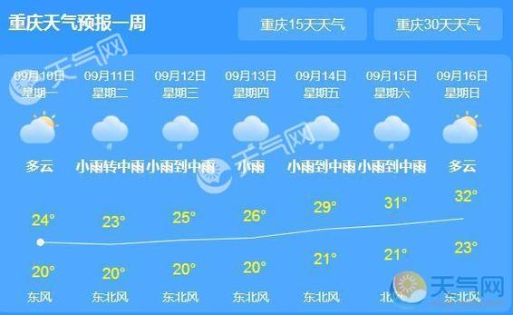 重庆明后两天还会下雨吗？重庆未来一周天气情况