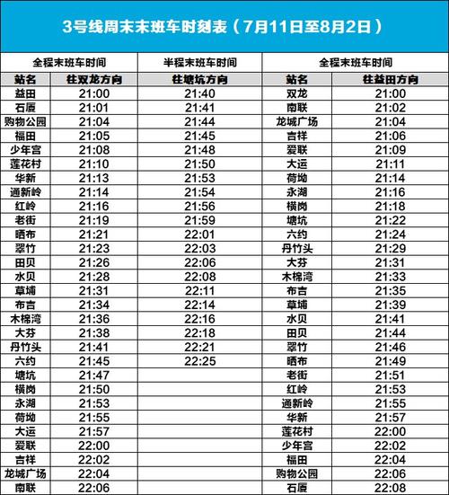 深圳地铁末班车23点是什么意思？深圳23号天气情况