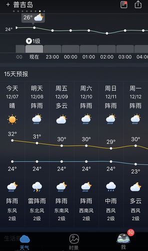 普吉岛九月天气？十月份普吉岛天气情况