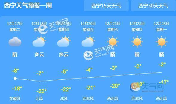 青海西宁常年天气怎么样？西宁最近天气情况怎样