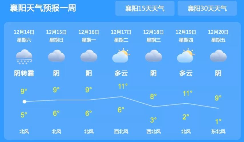 湖北冬天有几个月？湖北冬天天气情况-图3