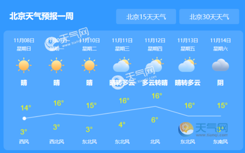 北京最新24小时天气穿什么?最近北京天气情况-图1 北京最新24小时天气穿什么?最近北京天气情况-图1