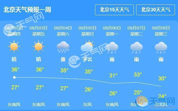 北京最新24小时天气穿什么?最近北京天气情况-图3 北京最新24小时天气穿什么?最近北京天气情况-图3