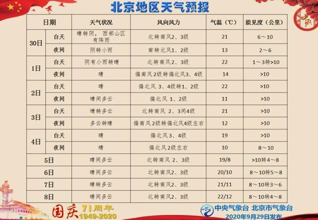 北京最新24小时天气穿什么?最近北京天气情况-图2 北京最新24小时天气穿什么?最近北京天气情况-图2