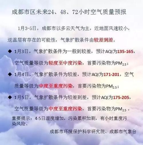 一般成都重污染天气持续多久?成都15天天气情况-图3 一般成都重污染天气持续多久?成都15天天气情况-图3