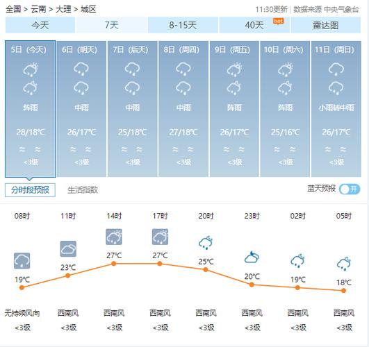 7月下旬哪里雨水最多？7月的大理天气情况