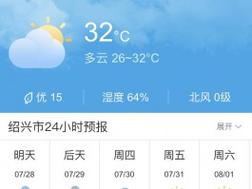 7月下旬哪里雨水最多?7月的大理天气情况-图2 7月下旬哪里雨水最多?7月的大理天气情况-图2