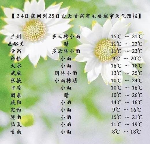 9月份天气高温还是低温？今年9月份天气情况-图2
