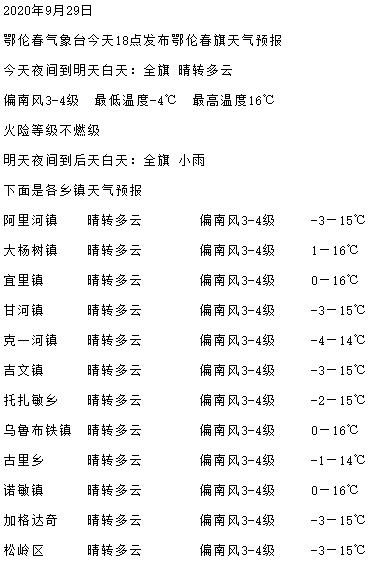 9月份天气高温还是低温？今年9月份天气情况