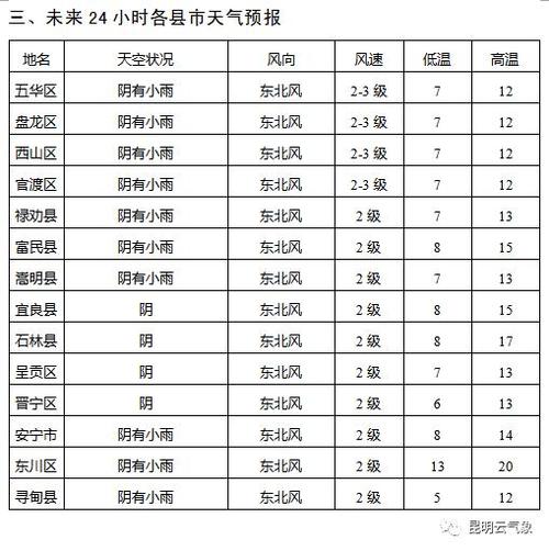 昆明入冬时间？昆明一月份天气情况