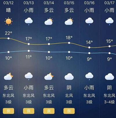 南昌天气未来三天是大雨天吗?今日南昌天气情况-图2 南昌天气未来三天是大雨天吗?今日南昌天气情况-图2