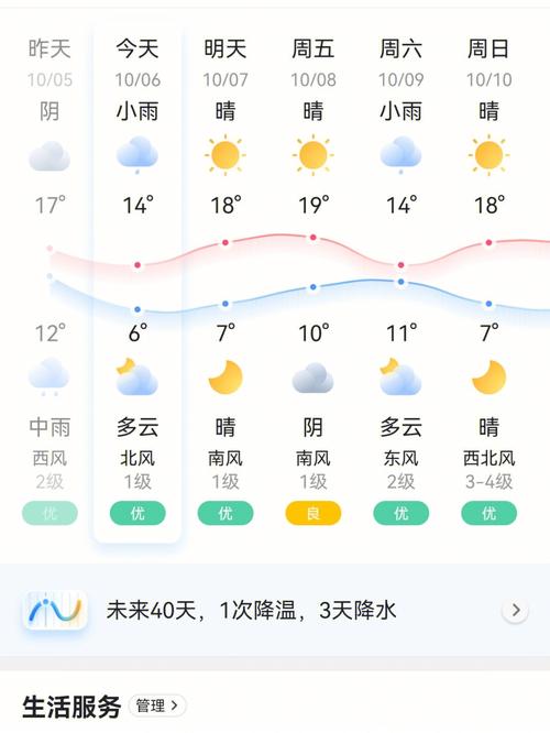 北京今天的雨下到几点才停？今天北京的天气情况
