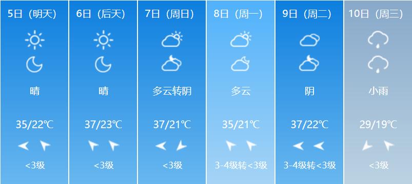 7月兰州热不热?8月兰州天气情况-图2 7月兰州热不热?8月兰州天气情况-图2