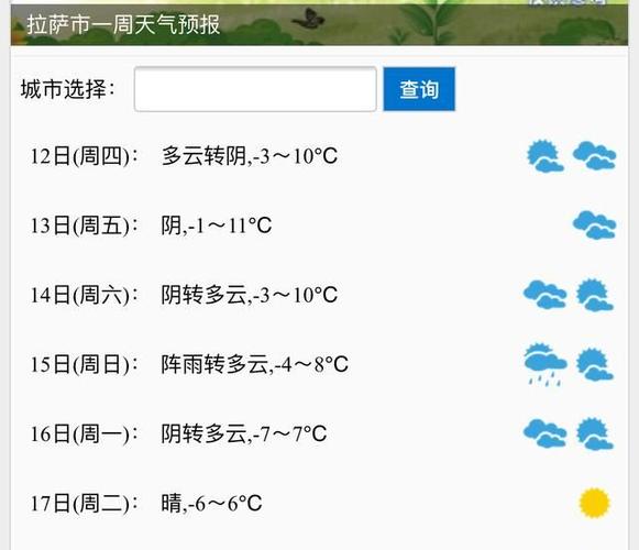 拉萨的气温在多少度之间?拉萨天气情况-图2 拉萨的气温在多少度之间?拉萨天气情况-图2