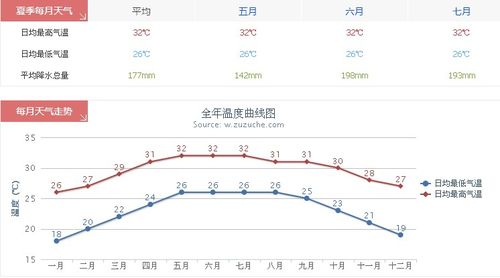 海南三亚一年四季具体气候温度怎样?三亚一年四季天气情况-图1 海南三亚一年四季具体气候温度怎样?三亚一年四季天气情况-图1