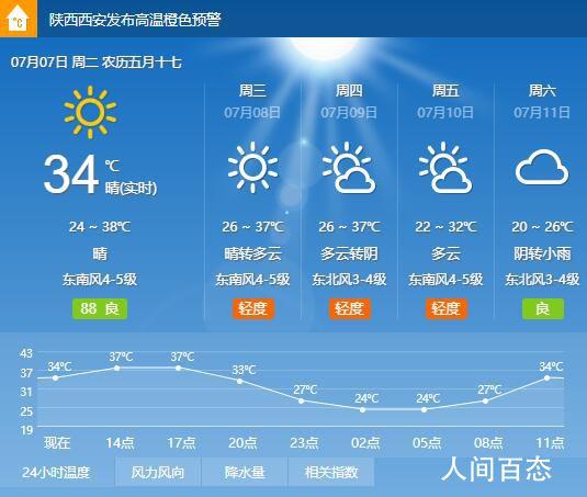 西安7月份热到什么程度?西安七月份天气情况-图1 西安7月份热到什么程度?西安七月份天气情况-图1