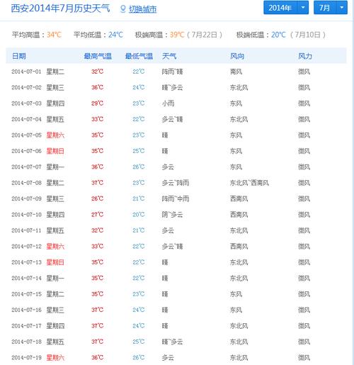 西安7月份热到什么程度?西安七月份天气情况-图2 西安7月份热到什么程度?西安七月份天气情况-图2