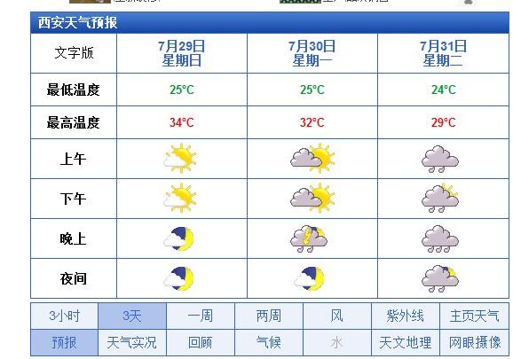 西安7月份热到什么程度?西安七月份天气情况-图3 西安7月份热到什么程度?西安七月份天气情况-图3