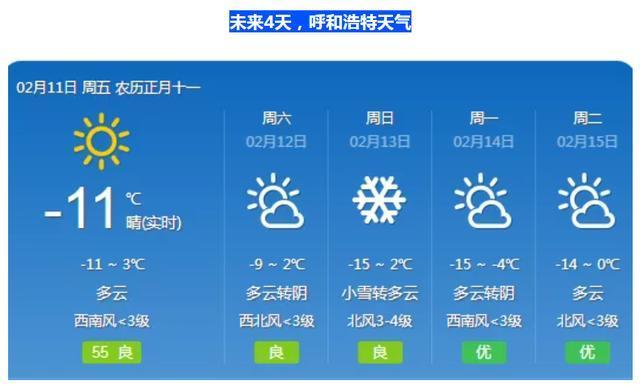 呼和浩特常年气温?呼和浩特一年天气情况-图2 呼和浩特常年气温?呼和浩特一年天气情况-图2