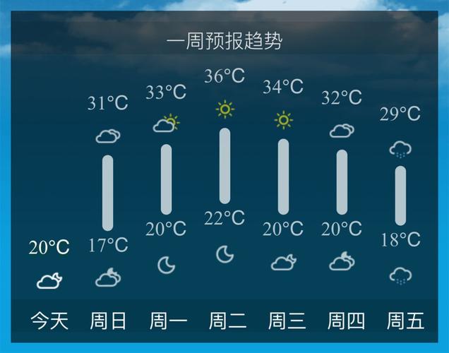 唐山历史天气?唐山8月天气情况-图3 唐山历史天气?唐山8月天气情况-图3