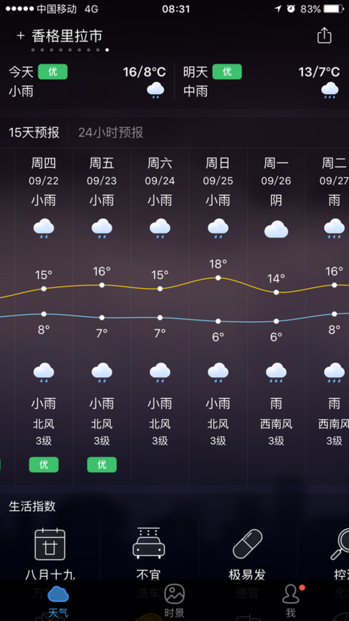 香格里拉一年四季天气情况?香格里拉一年天气情况-图3 香格里拉一年四季天气情况?香格里拉一年天气情况-图3