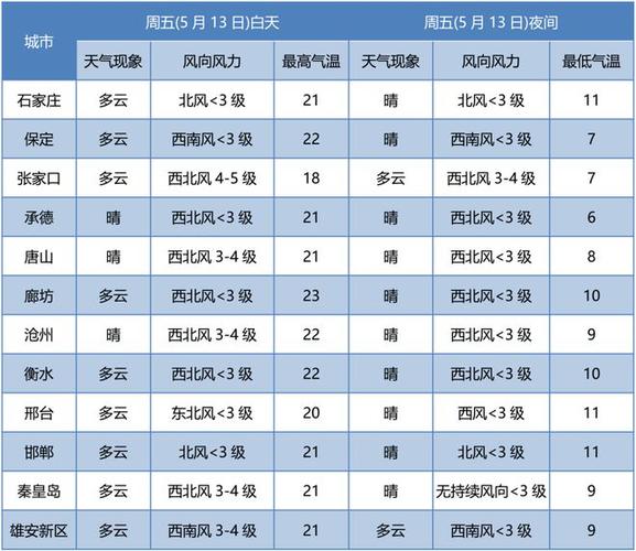 今天邯郸是人工降雪吗?邯郸今天天气情况-图1 今天邯郸是人工降雪吗?邯郸今天天气情况-图1